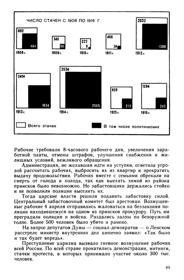 Илья Берхин - История СССР 9 класс - Страница № 92