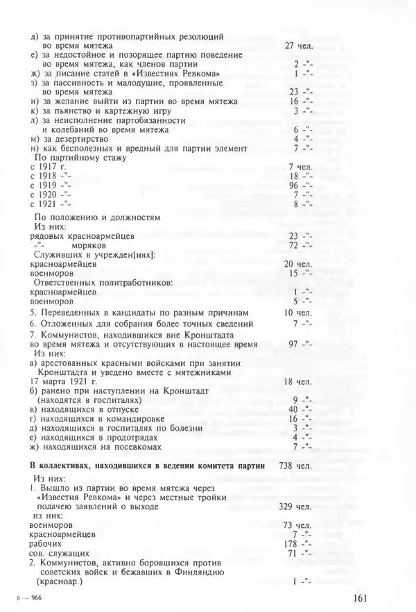 Сборник документов - Кронштадская трагедия 1921 года. Документы. В 2-х томах. Том 2 - Страница № 165 Сборник документов - Кронштадская трагедия 1921 года. Документы. В 2-х томах. Том 2 - Страница № 165