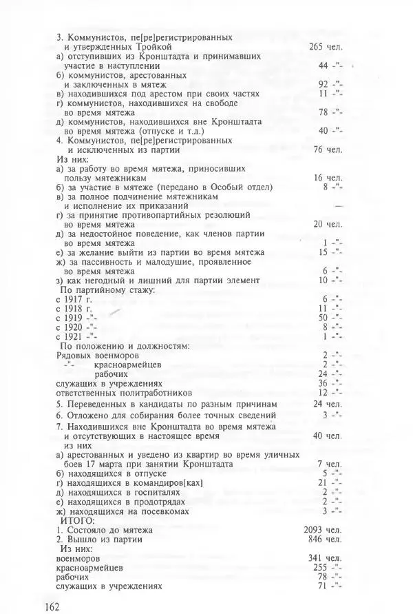 Сборник документов - Кронштадская трагедия 1921 года. Документы. В 2-х томах. Том 2 - Страница № 166 Сборник документов - Кронштадская трагедия 1921 года. Документы. В 2-х томах. Том 2 - Страница № 166