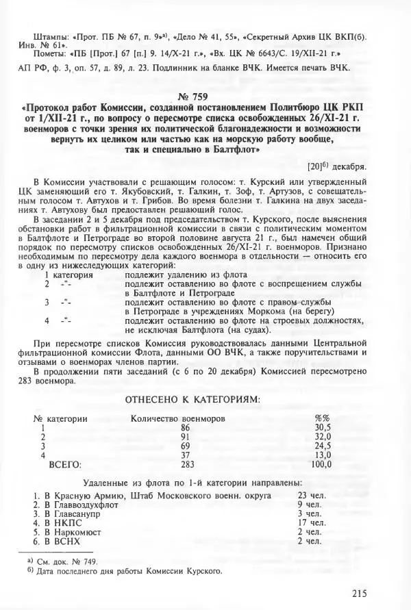 Сборник документов - Кронштадская трагедия 1921 года. Документы. В 2-х томах. Том 2 - Страница № 219 Сборник документов - Кронштадская трагедия 1921 года. Документы. В 2-х томах. Том 2 - Страница № 219