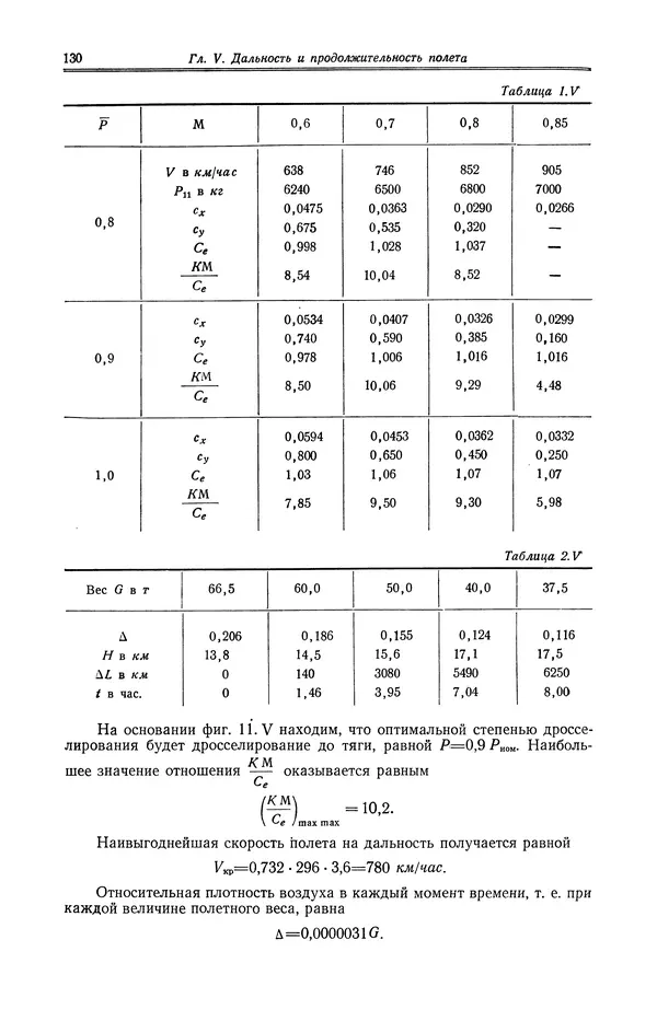 Иван Остославский - Аэродинамика самолета - Страница № 131