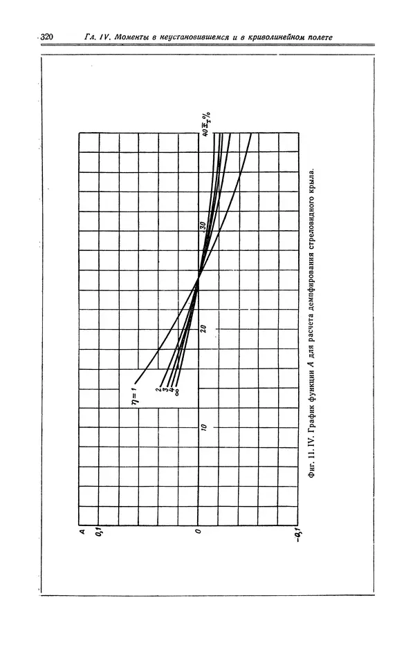 Иван Остославский - Аэродинамика самолета - Страница № 321