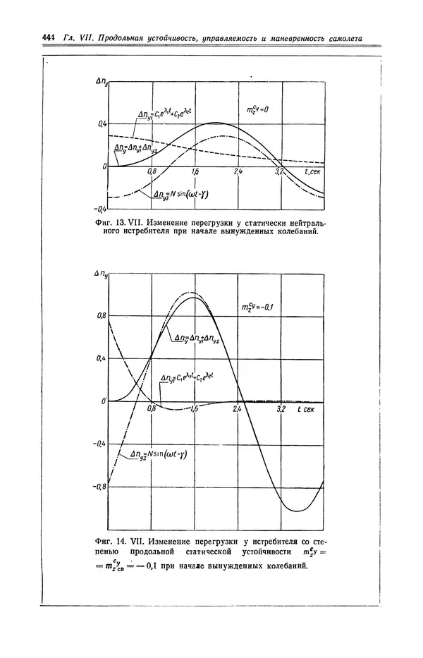 Иван Остославский - Аэродинамика самолета - Страница № 445