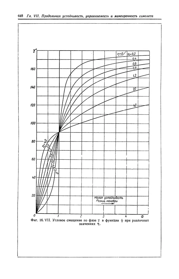 Иван Остославский - Аэродинамика самолета - Страница № 449