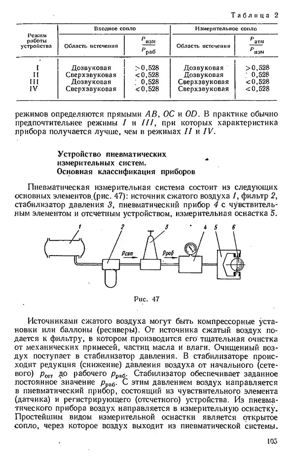 Юрий Полубояринов - Основы машиностроительной гидравлики и пневматики: учебное пособие - Страница № 106
