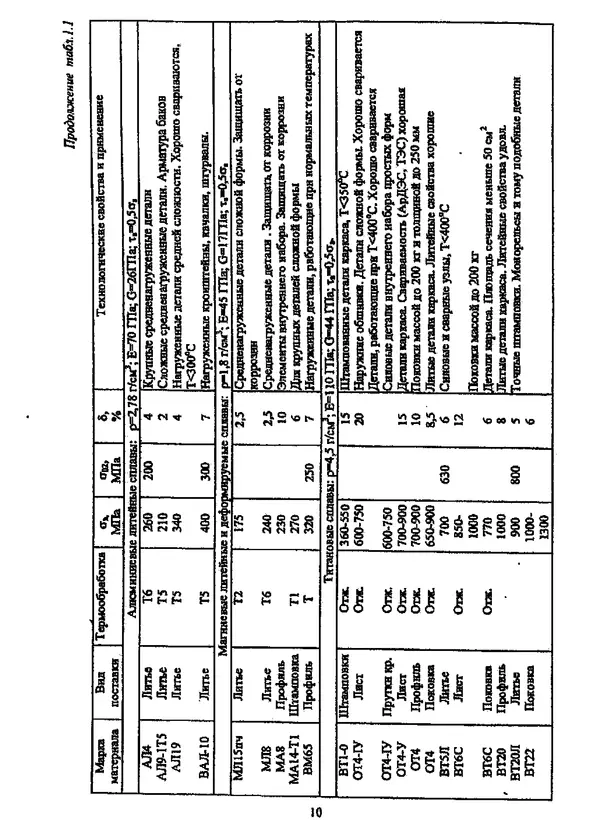 Галина Зимина - Основы проектирования конструкций летательных аппаратов: Учебное пособие - Страница № 10