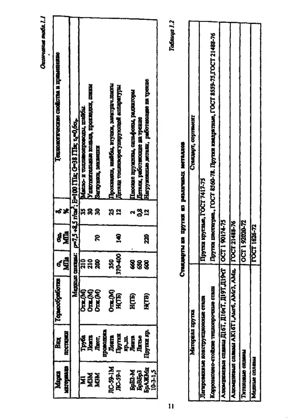 Галина Зимина - Основы проектирования конструкций летательных аппаратов: Учебное пособие - Страница № 11