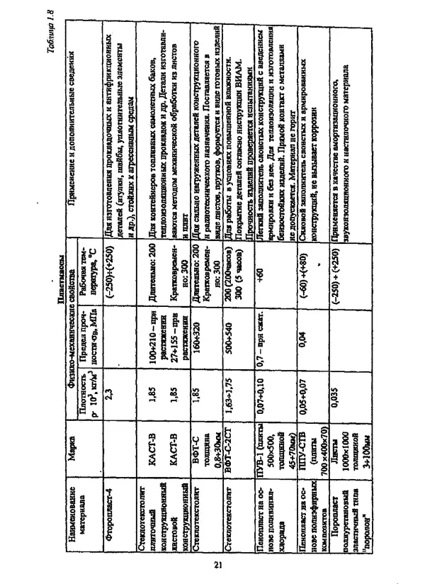 Галина Зимина - Основы проектирования конструкций летательных аппаратов: Учебное пособие - Страница № 21