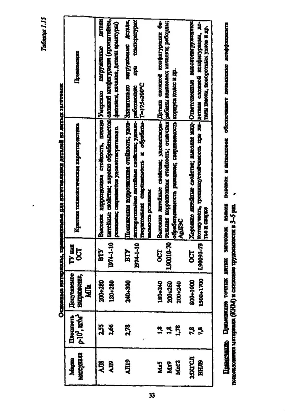 Галина Зимина - Основы проектирования конструкций летательных аппаратов: Учебное пособие - Страница № 33