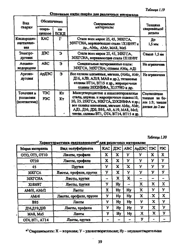 Галина Зимина - Основы проектирования конструкций летательных аппаратов: Учебное пособие - Страница № 39
