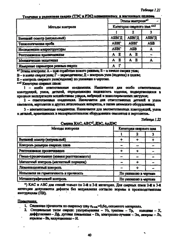 Галина Зимина - Основы проектирования конструкций летательных аппаратов: Учебное пособие - Страница № 40