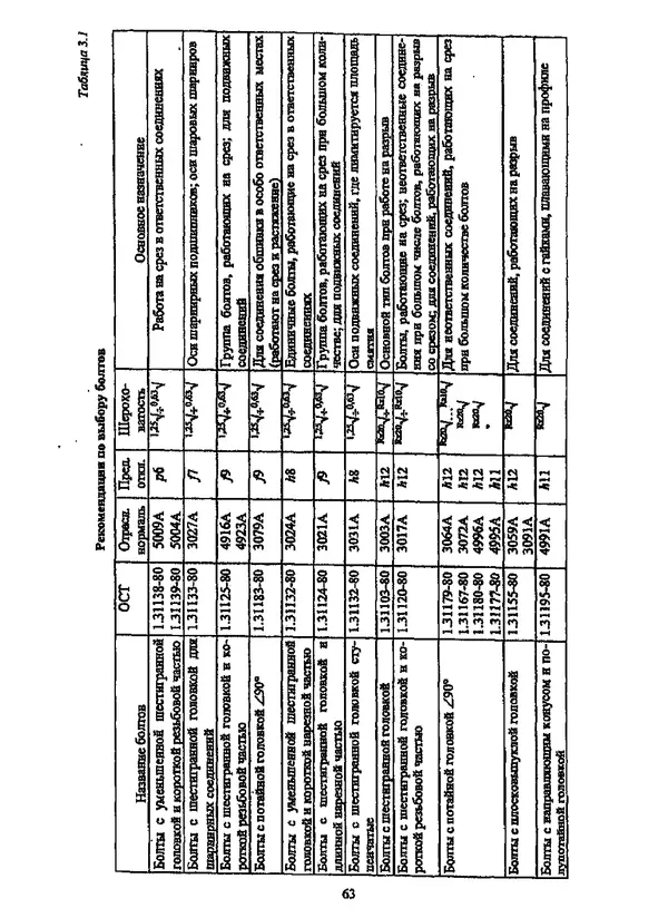 Галина Зимина - Основы проектирования конструкций летательных аппаратов: Учебное пособие - Страница № 63