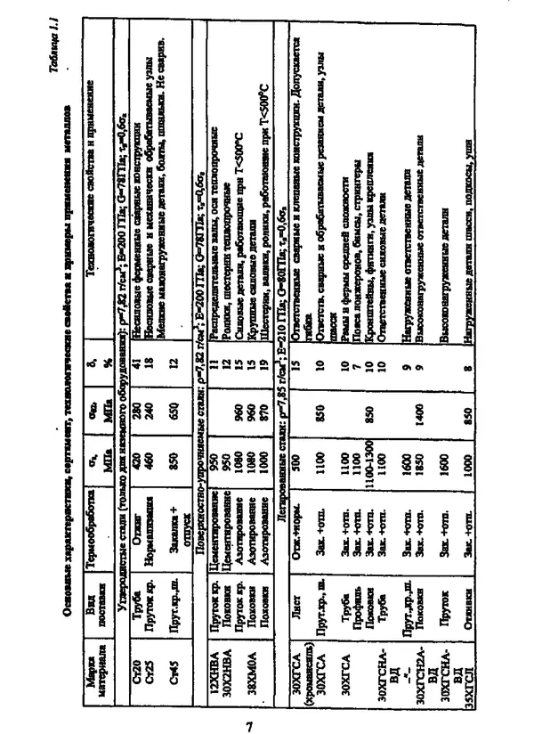 Галина Зимина - Основы проектирования конструкций летательных аппаратов: Учебное пособие - Страница № 7