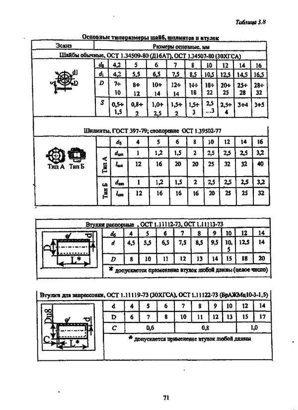 Галина Зимина - Основы проектирования конструкций летательных аппаратов: Учебное пособие - Страница № 71