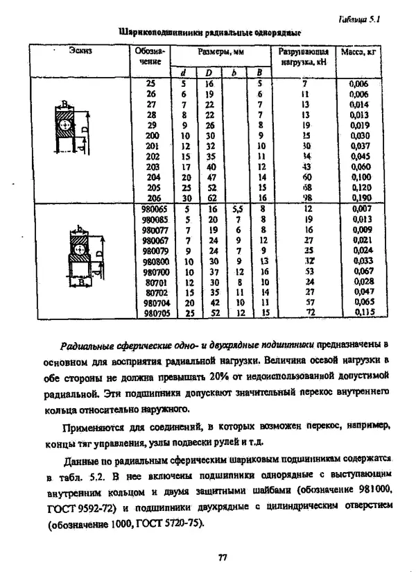 Галина Зимина - Основы проектирования конструкций летательных аппаратов: Учебное пособие - Страница № 77