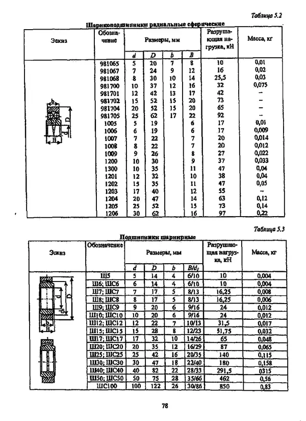 Галина Зимина - Основы проектирования конструкций летательных аппаратов: Учебное пособие - Страница № 78
