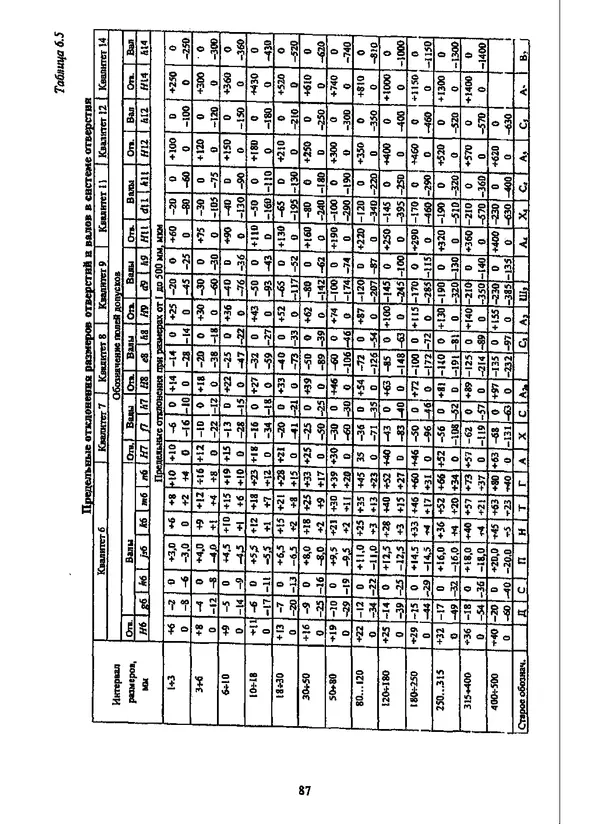 Галина Зимина - Основы проектирования конструкций летательных аппаратов: Учебное пособие - Страница № 87
