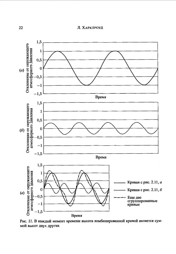 А. Борисова - Математические и физические аспекты теории музыки - Страница № 23 А. Борисова -</p> --