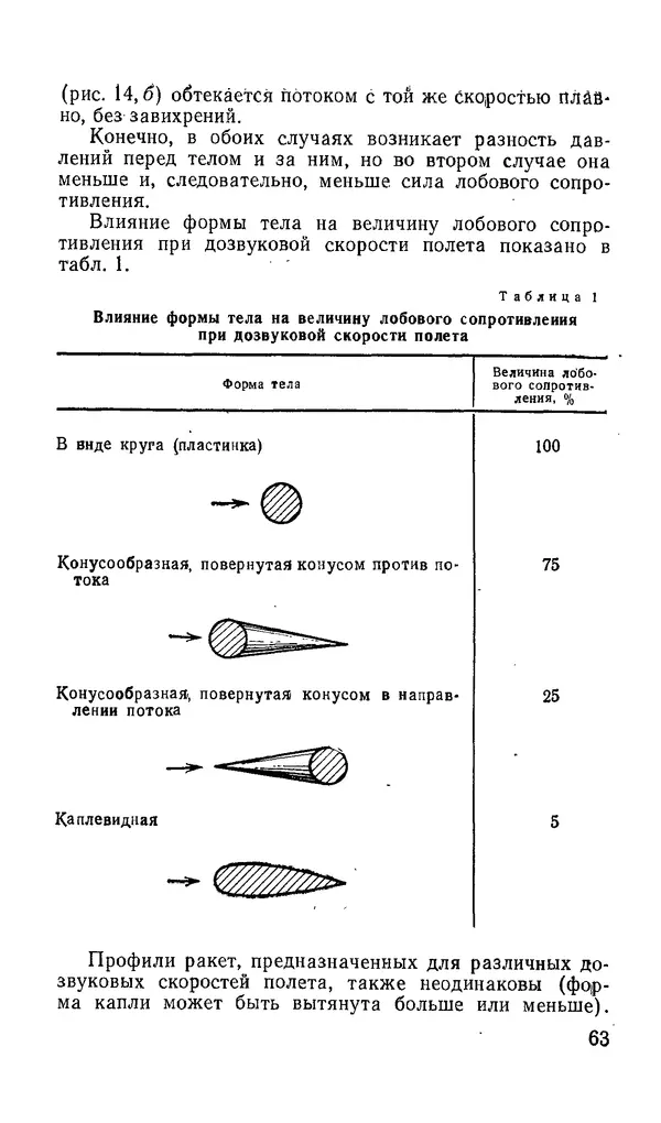 Сергей Киселев - Физические основы аэродинамики ракет - Страница № 64