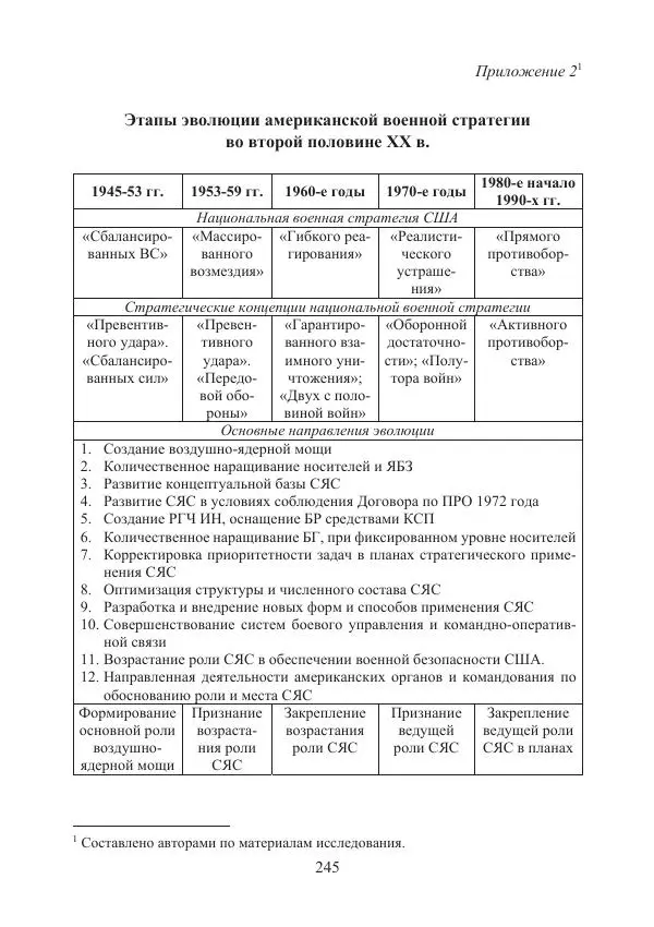  Коллектив авторов - Стратегические ядерные вооружения в истории международных отношений ХХ-ХХI веков - Страница № 245