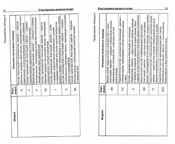 Светлана Бондаренко - Выделка шкур коз и овец и изготовление изделий из них - Страница № 27