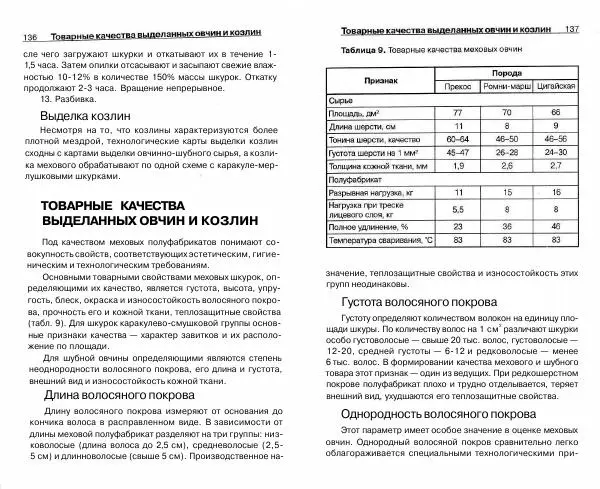 Светлана Бондаренко - Выделка шкур коз и овец и изготовление изделий из них - Страница № 69