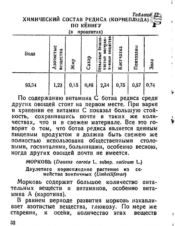 В. Чирков - Ботва овощных</p> --
