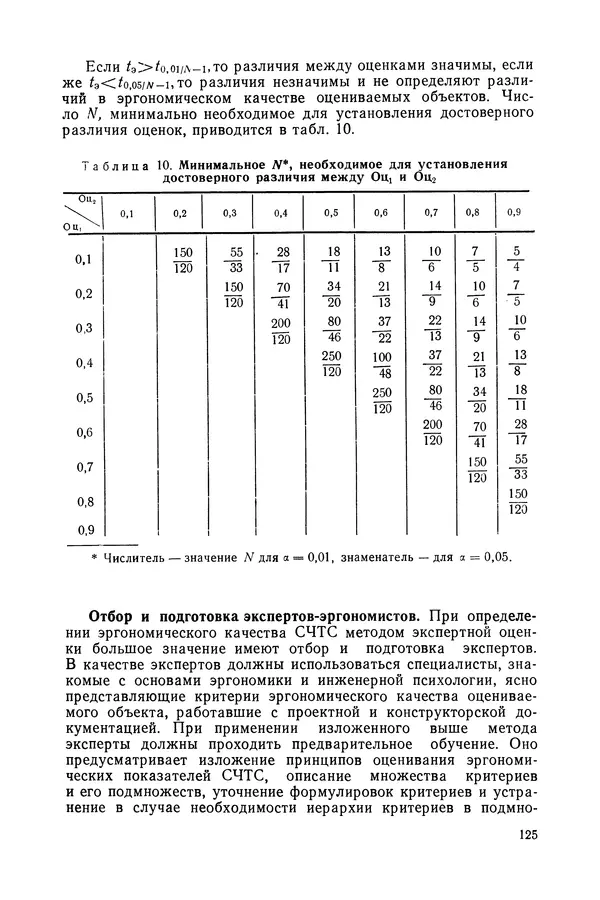 А. Крылов - Эргономика: Учебник - Страница № 126