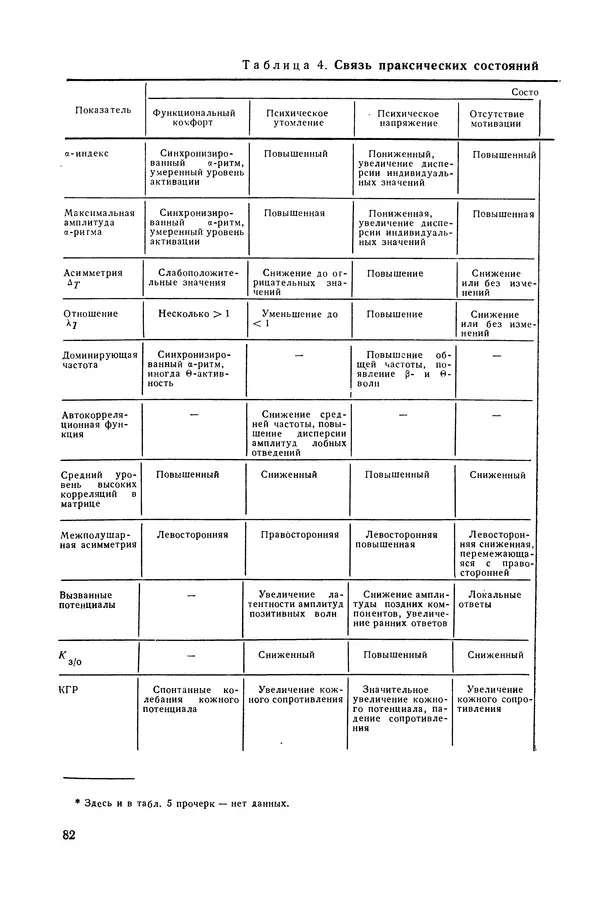 А. Крылов - Эргономика: Учебник - Страница № 83