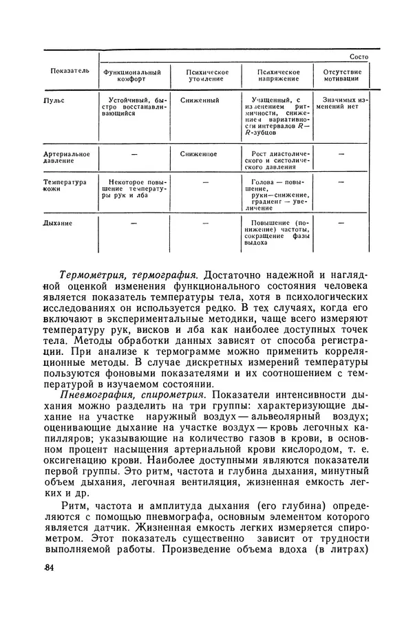 А. Крылов - Эргономика: Учебник - Страница № 85