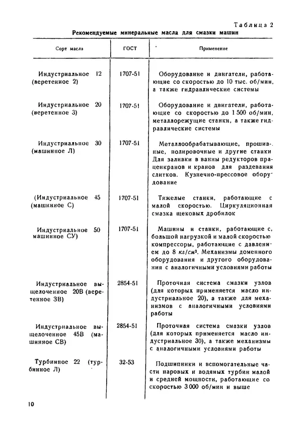Илья Михеев - Монтаж централизованных систем смазки, гидравлики и пневматики - Страница № 10
