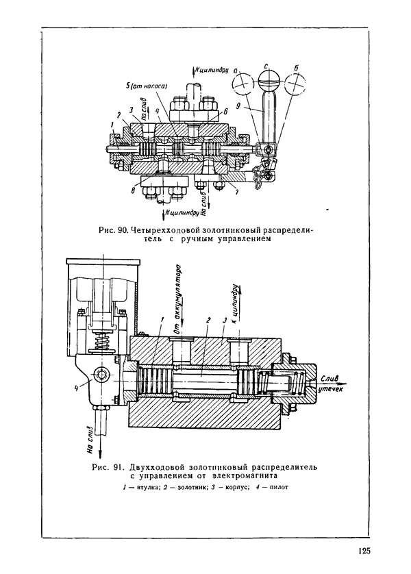 Илья Михеев - Монтаж централизованных систем смазки, гидравлики и пневматики - Страница № 125