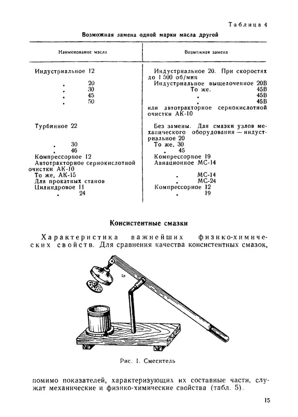 Илья Михеев - Монтаж централизованных систем смазки, гидравлики и пневматики - Страница № 15