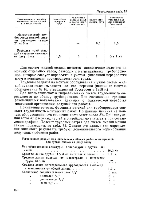 Илья Михеев - Монтаж централизованных систем смазки, гидравлики и пневматики - Страница № 158