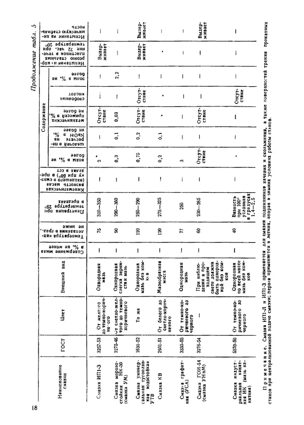 Илья Михеев - Монтаж централизованных систем смазки, гидравлики и пневматики - Страница № 18