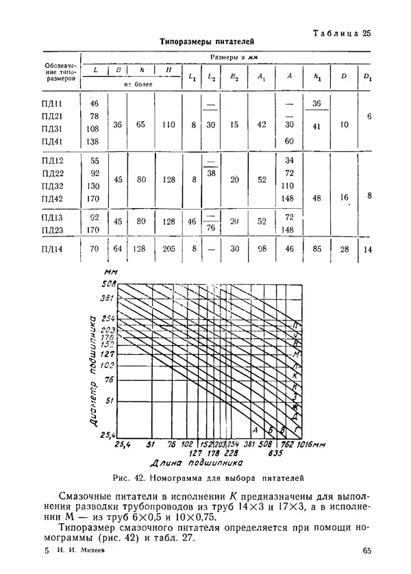 Илья Михеев - Монтаж централизованных систем смазки, гидравлики и пневматики - Страница № 65