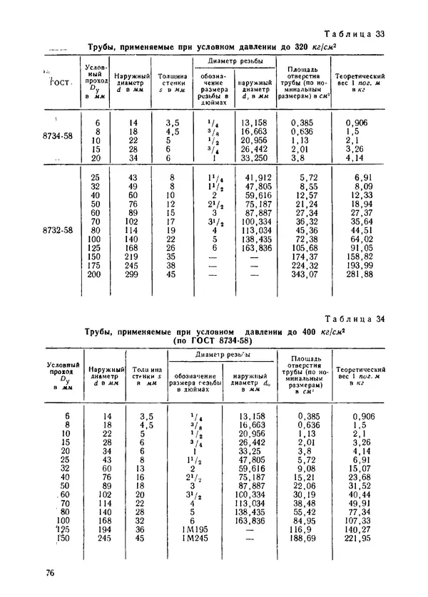 Илья Михеев - Монтаж централизованных систем смазки, гидравлики и пневматики - Страница № 76