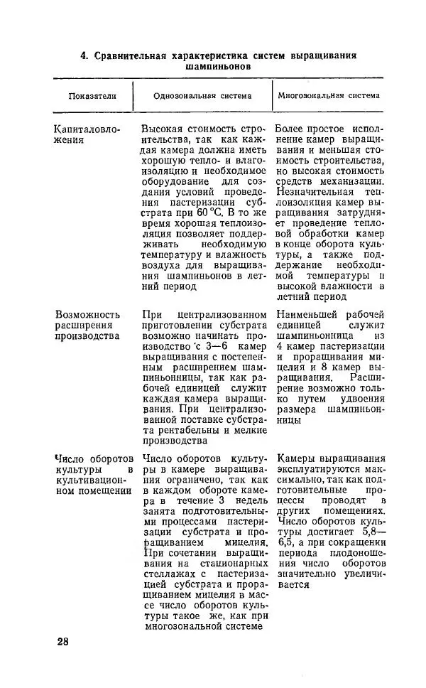 Л. Девочкин - Шампиньоны - Страница № 28