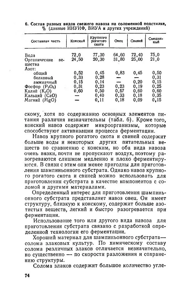 Л. Девочкин - Шампиньоны - Страница № 74
