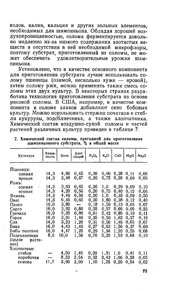 Л. Девочкин - Шампиньоны - Страница № 75