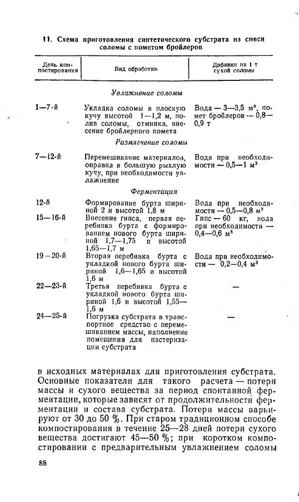 Л. Девочкин - Шампиньоны - Страница № 88