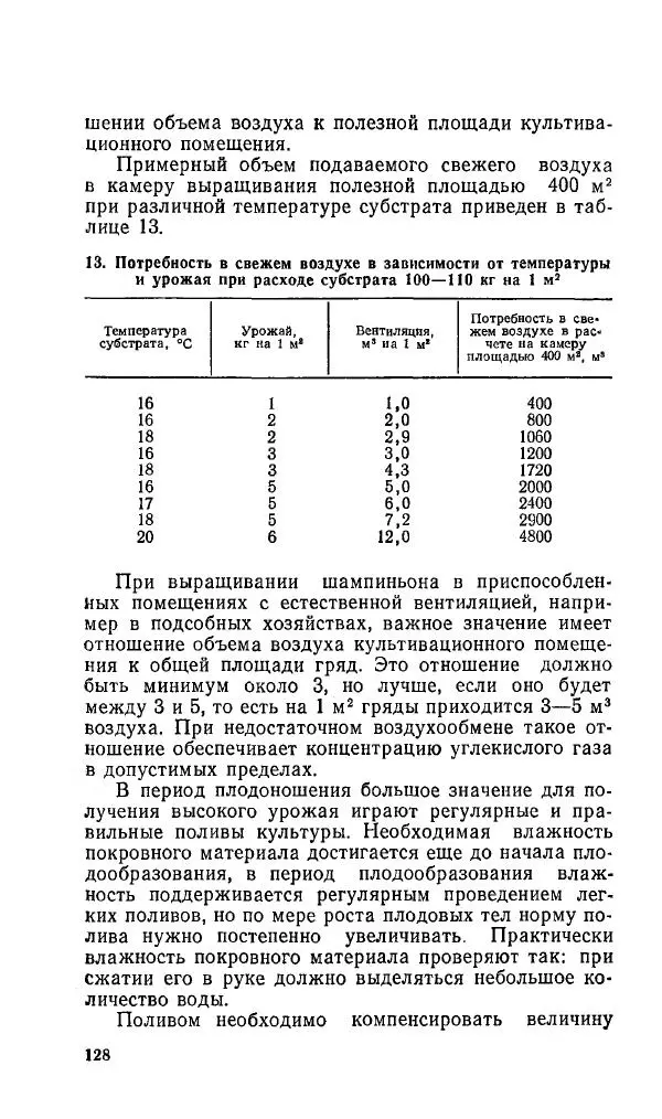 Л. Девочкин - Шампиньоны - Страница № 128