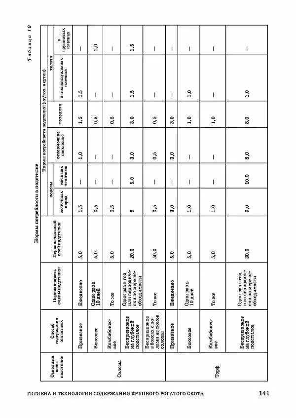 Анатолий Кузнецов - Крупный рогатый скот - Страница № 142