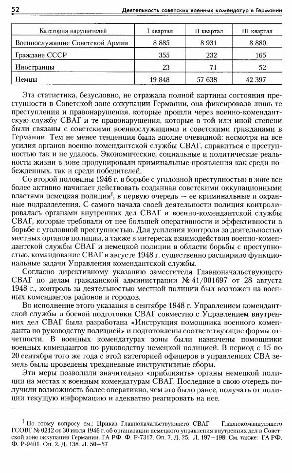 Сборник документов - Деятельность советских военных комендатур по ликвидации последствий войны и организации мирной жизни в Советской зоне оккупации Германии. 1945-1949 - Страница № 54