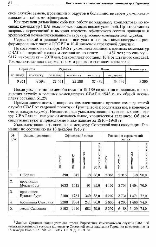Сборник документов - Деятельность советских военных комендатур по ликвидации последствий войны и организации мирной жизни в Советской зоне оккупации Германии. 1945-1949 - Страница № 64