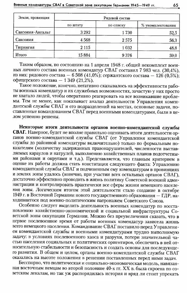 Сборник документов - Деятельность советских военных комендатур по ликвидации последствий войны и организации мирной жизни в Советской зоне оккупации Германии. 1945-1949 - Страница № 67