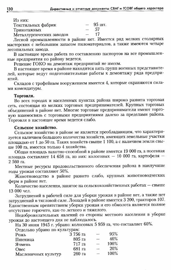 Сборник документов - Деятельность советских военных комендатур по ликвидации последствий войны и организации мирной жизни в Советской зоне оккупации Германии. 1945-1949 - Страница № 132