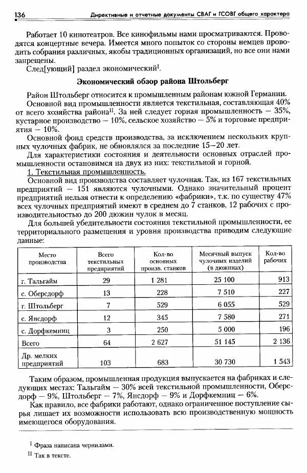 Сборник документов - Деятельность советских военных комендатур по ликвидации последствий войны и организации мирной жизни в Советской зоне оккупации Германии. 1945-1949 - Страница № 138