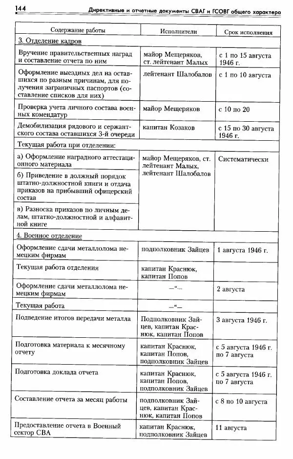 Сборник документов - Деятельность советских военных комендатур по ликвидации последствий войны и организации мирной жизни в Советской зоне оккупации Германии. 1945-1949 - Страница № 146