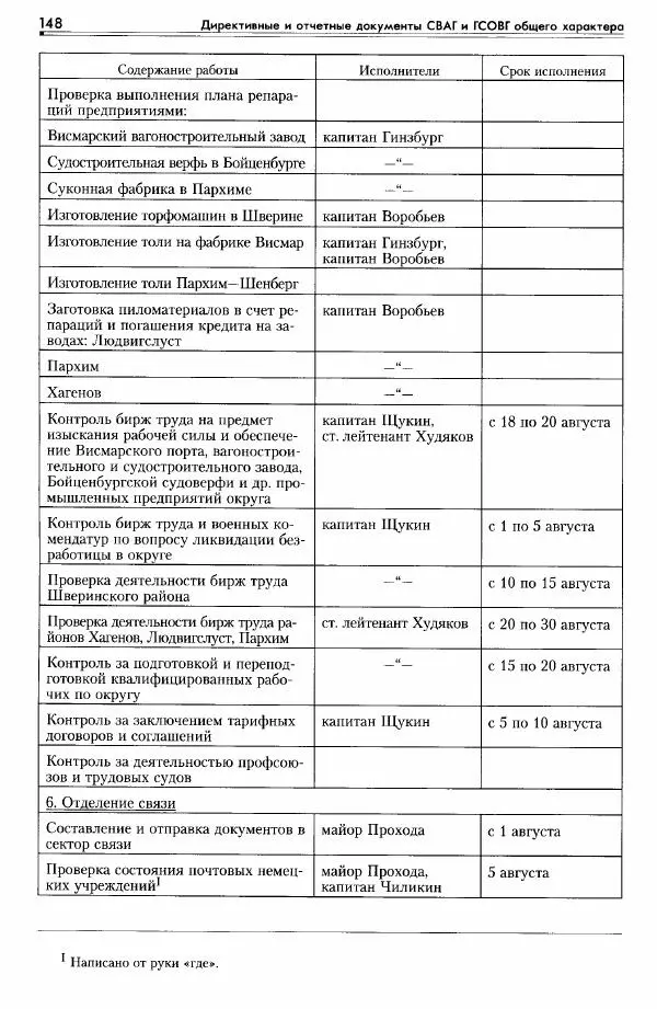 Сборник документов - Деятельность советских военных комендатур по ликвидации последствий войны и организации мирной жизни в Советской зоне оккупации Германии. 1945-1949 - Страница № 150